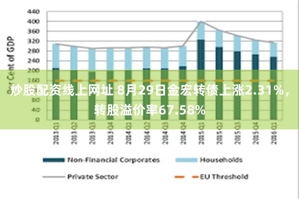 炒股配资线上网址 8月29日金宏转债上涨2.31%，转股溢价率67.58%