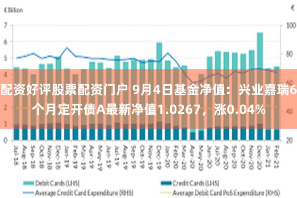 配资好评股票配资门户 9月4日基金净值：兴业嘉瑞6个月定开债A最新净值1.0267，涨0.04%