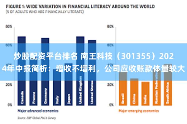 炒股配资平台排名 南王科技（301355）2024年中报简析：增收不增利，公司应收账款体量较大