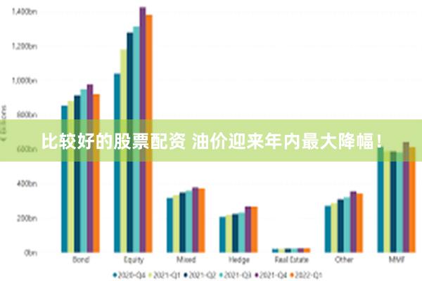 比较好的股票配资 油价迎来年内最大降幅！