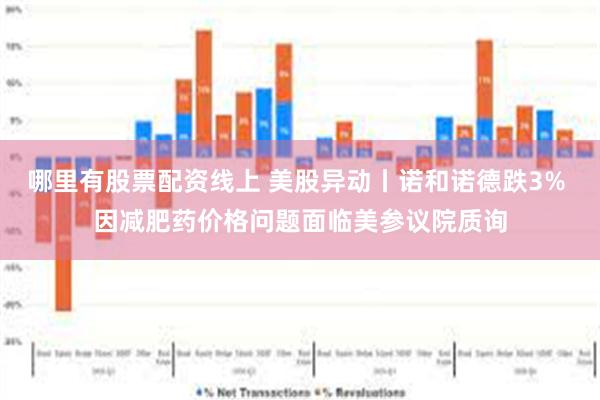 哪里有股票配资线上 美股异动丨诺和诺德跌3% 因减肥药价格问题面临美参议院质询