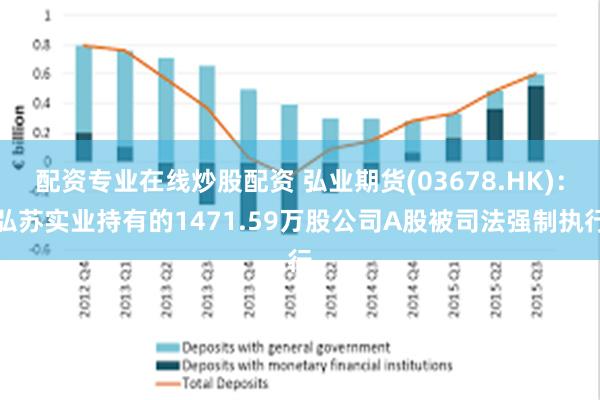 配资专业在线炒股配资 弘业期货(03678.HK)：弘苏实业持有的1471.59万股公司A股被司法强制执行