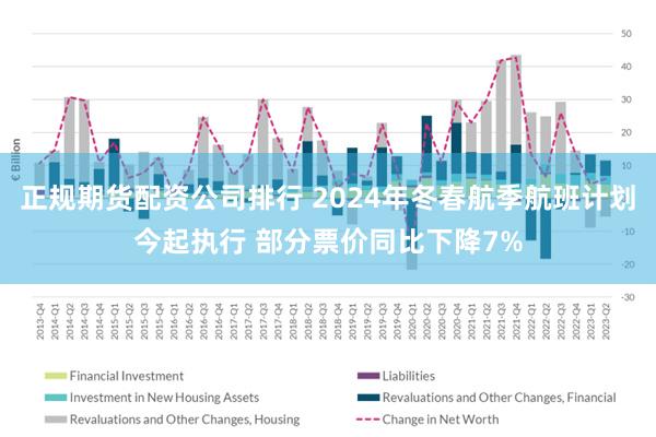 正规期货配资公司排行 2024年冬春航季航班计划今起执行 部分票价同比下降7%