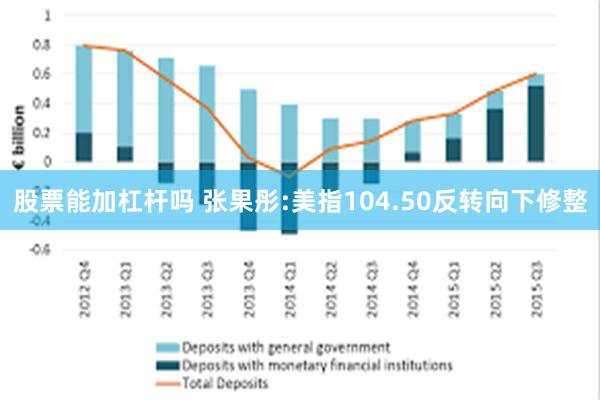 股票能加杠杆吗 张果彤:美指104.50反转向下修整