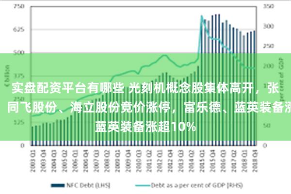 实盘配资平台有哪些 光刻机概念股集体高开，张江高科、同飞股份、海立股份竞价涨停，富乐德、蓝英装备涨超10%