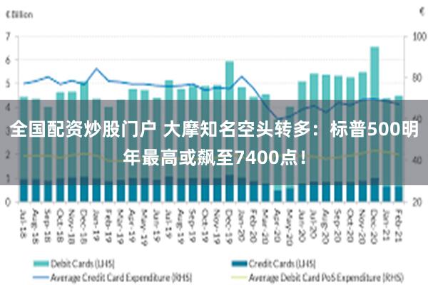 全国配资炒股门户 大摩知名空头转多：标普500明年最高或飙至7400点！