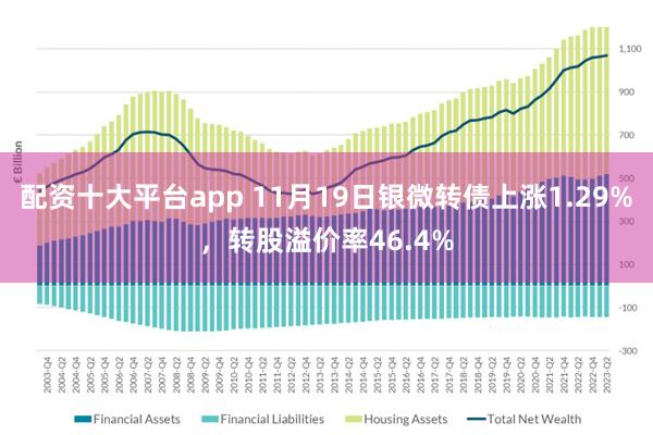 配资十大平台app 11月19日银微转债上涨1.29%，转股溢价率46.4%