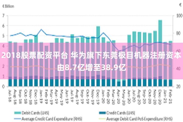 2018股票配资平台 华为旗下东莞极目机器注册资本由8.7亿增至38.9亿