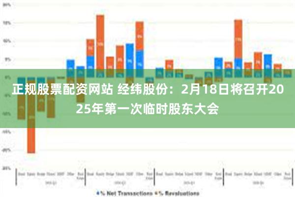 正规股票配资网站 经纬股份：2月18日将召开2025年第一次临时股东大会