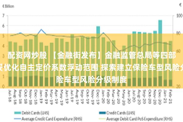 配资网炒股 【金融街发布】金融监管总局等四部门：稳妥优化自主定价系数浮动范围 探索建立保险车型风险分级制度