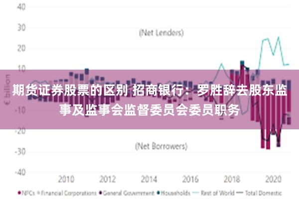 期货证券股票的区别 招商银行：罗胜辞去股东监事及监事会监督委员会委员职务